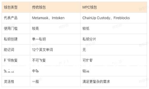 必达钱包：安全高效的数字资产管理工具