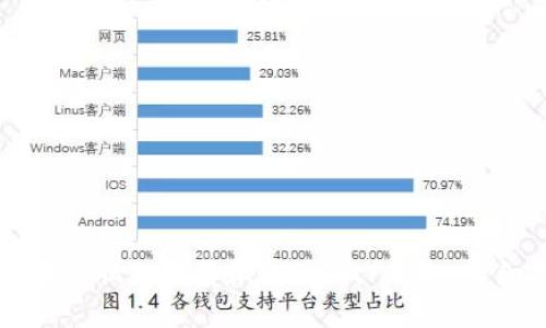 如何在电脑上下载和使用BitP钱包：详细指南
