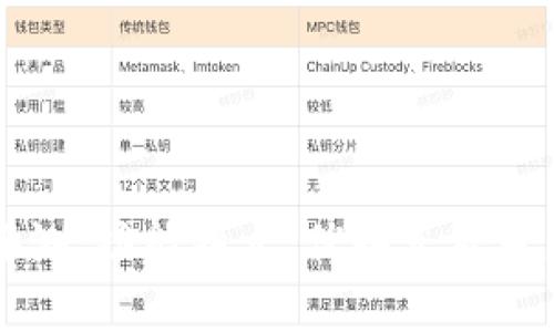 BitP软件评测：功能特点、优缺点及用户体验分析