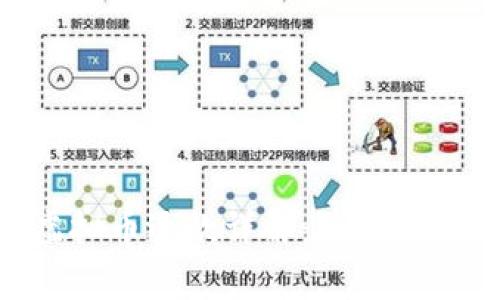 TOPAY钱包虚拟币退款详解：如何操作与注意事项