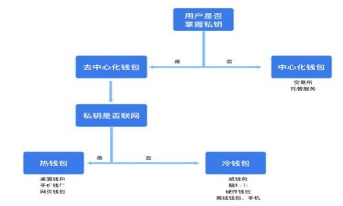 全面了解区块链钱包：选择、使用与安全指南