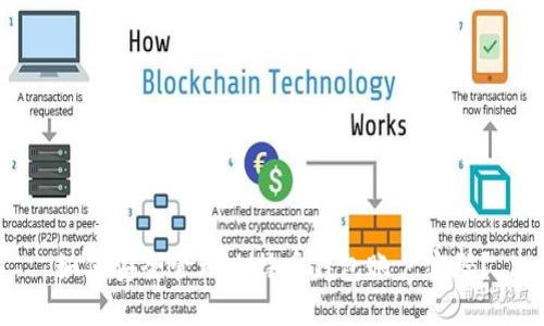 如何安全管理比特币钱包账户密码？