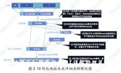 比特派被骗后如何挽回损失？详解处理