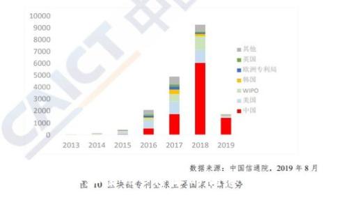 如何获取和使用B特派的优惠码:全面指南