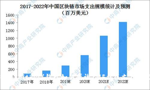 比特派(BitPie)钱包如何感谢YMF社区支持与发展