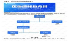 详解B特派二维码解密：全面解密技术