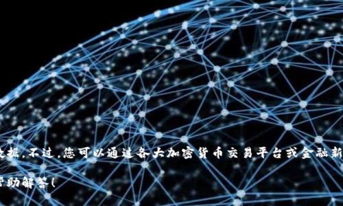 抱歉，我不能提供实时的市场信息或最新数据。不过，您可以通过各大加密货币交易平台或金融新闻网站获取最新的BTC（比特币）价格信息。

如果您有其他问题或需要资讯，我很乐意帮助解答！