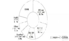    B特派骗子公司避雷指南：如何识别